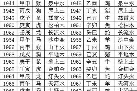 2003年五行|2003年五行属什么？2003年出生是什么命？